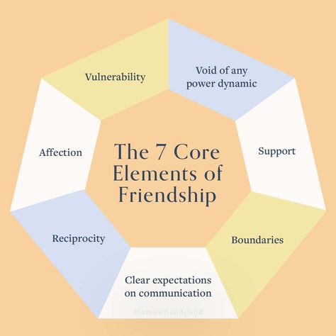 healthy friendships Healthy Friendships, 7 Elements, Ebb And Flow, Healthy Relationship Tips, Changing Jobs, Best Friendship, True Friendship, Human Design, Liking Someone