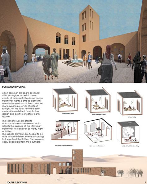 Beyond the limits | Extreme Architecture Project Emirati Architecture, Process Portfolio, Landscape Design Competition, Architecture Pavilion, Graduation Aesthetic, Floating Architecture, Aesthetic Architecture, Urban Design Concept, Architecture Portfolio Design