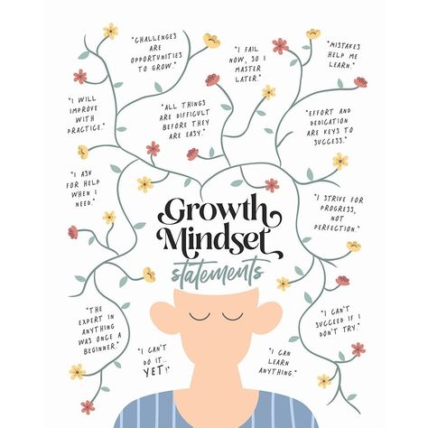 Growth Mindset Statements Poster Print - Beth Cai-VARPDX2511027 Image 1 The Power Of Yet Poster, Growth Mindset Art Project, Well Being Poster, Growth Mindset Quotes For Kids, Growth Mindset Notes, Gratitude Poster, Growth Mindset Statements, Vision Collage, Mindset Poster