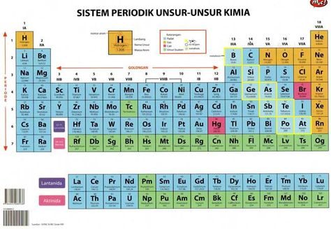 Chemistry, Tabel Periodik, Periodic Table, Google Search