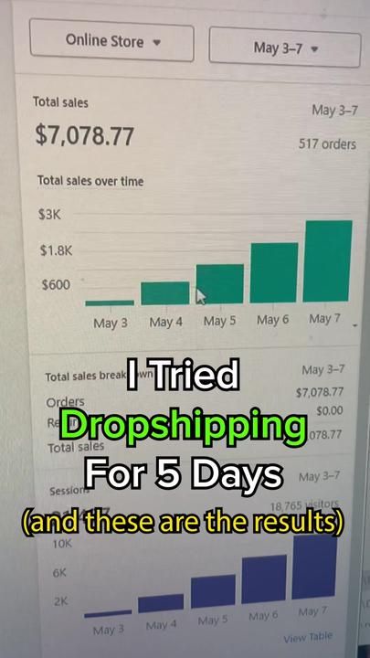 WOW 😮 Dropshipping is INSANE 😳 #dropshipping #dropshippingproducts #... | dropshipping for beginners philippines | TikTok Dropshipping For Beginners, Grass Fed Meat, Alternative Energy Sources, Keto Diet Benefits, Sweet Cocktails, Carbohydrates Food, Low Carb Vegetables, Increase Energy Levels, Good Sources Of Protein