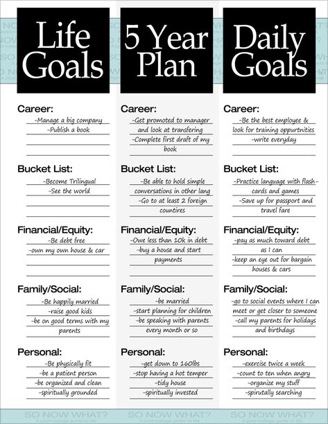 The 3 Steps to a 5 Year Plan – So Now What? Life Plan Template, Five Year Plan, Daglig Motivation, Tenk Positivt, At Least, Life Goals List, Studera Motivation, Finanse Osobiste, Goal Examples