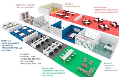 Agile Workspace, Coworking Space Design, Coworking Office Space, Work Cafe, Office Interior Design Modern, Agile Development, Coworking Office, Office Plan, Open Concept Floor Plans