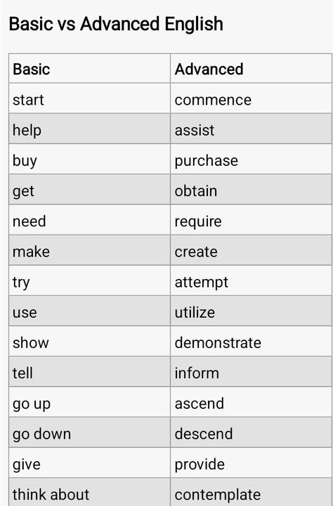 Advance English, Advanced Vocabulary, Easy Korean Words, English Transition Words, Advanced English Vocabulary, English For High School, English Jokes, Advanced English, Middle School English