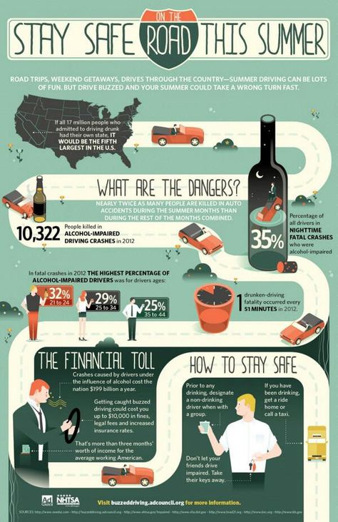 DUI dangers! Summer Infographic, Cv Original, Health Infographics, Infographic Layout, Infographic Inspiration, Illustration Projects, Distracted Driving, Infographic Design Layout, Graphic Design Infographic