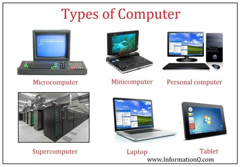 What is Computer? Types of Computer | | InforamtionQ.com Computer Lessons, Computer Generation, Types Of Computer, Computer Shortcut Keys, What Is Computer, Teaching Computers, Computer Learning, Micro Computer, Learn Computer Coding