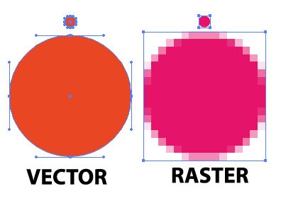 Animal Vector, Visual Communication Design, Digital Imaging, Creative Advertising Design, Texture Graphic Design, Raster Image, Design Fields, Graphic Design Tips, Checkerboard Pattern