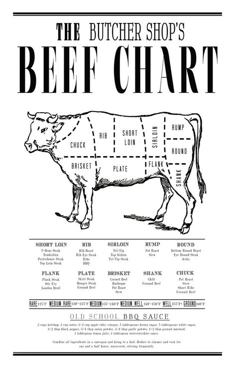 The Butcher's Beef Chart. Great wall art for your favorite cook's kitchen or dining room.: Beef Chart, Beef Cuts Chart, Thanksgiving Turkeys, Rib Steak, Porterhouse Steak, Tenderloin Roast, T Bone Steak, Eye Chart, Round Roast