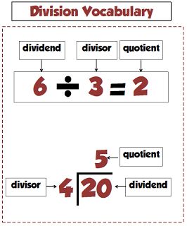 Division Poster for vocabulary words: Freebie! Division Vocabulary, Math Rules, Good Marks, Division Games, Math Charts, Math Division, Math Operations, Go Math, Math Vocabulary