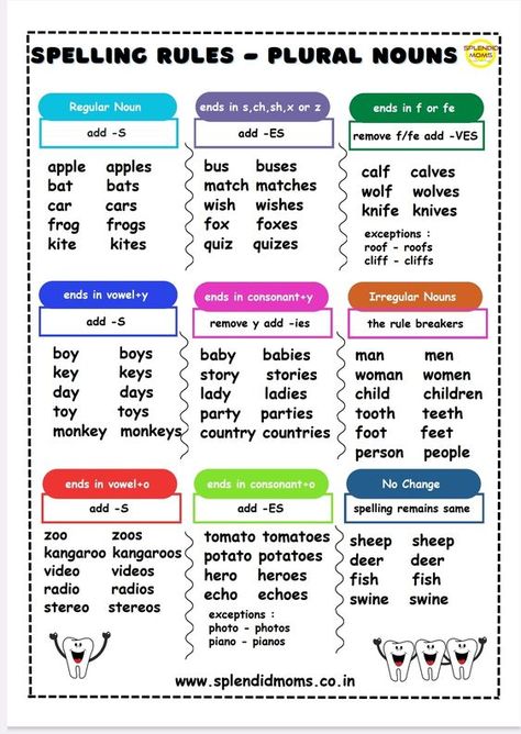 spelling rules for plural nouns Singular Plural Rules Chart, Singular Plural Grade 2, Rules For Plural Nouns, Es Plural Worksheet, Singular And Plural Nouns Rules, English Plurals Worksheets, Plural Rules Chart, Singular To Plural Worksheet, Plural Of Nouns Worksheets