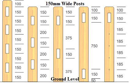 Automatic Timber Gates | Gate Motors | Gate Openers | DIY Gate Motors | Automation | Post and Rail Fencing | Electric Gate Openers | Mornington Peninsula Country Driveway, Entrance Landscaping, Fences Ideas, Farm Gates, Diy Gate, Post And Rail Fence, Driveway Entrance Landscaping, Electric Gate, Gate Motors