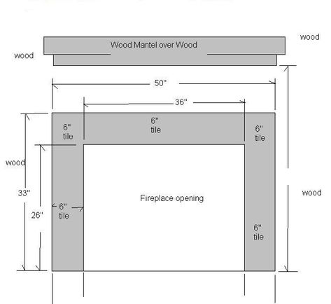 Fireplace Mantel Clearance Codes | Wood fireplace insert and required clearances 48 Inch Fireplace Mantel, Fireplace Mantel Size, Fireplace Mantel Dimensions, Fireplace Mantle Dimensions, Fireplace Measurements, Gas Fireplace Mantel, Wood Fireplace Inserts, Fireplace Chimney, Wood Burning Fireplace Inserts