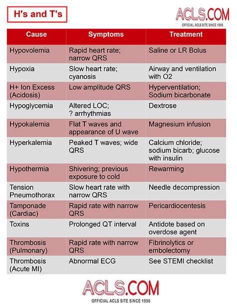 Paramedic Student, Paramedic School, Nursing Information, Nursing School Essential, Nurse Study Notes, Nursing Mnemonics, Cardiac Nursing, Pharmacology Nursing, Nursing School Survival