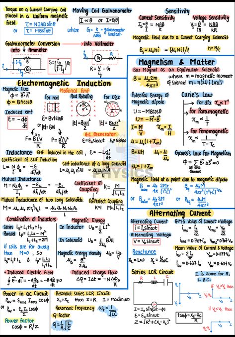 Organisation, Electrical Study Notes, Physics Notes Class 12 Alternating Current, Electrostatic Formula Sheet, Capacitance Physics Notes, Wave Optics Formula Sheet, Physics Cheat Sheet Class 12, Electric Charge And Field Formula Sheet, Electric Charges And Fields Short Notes