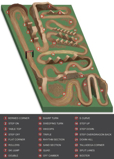 Names of Supercross and Motocross Track Sections | MotoSport Rc Crawler Course, Bike Pump Track, Rc Car Track, Dirt Bike Track, Skatepark Design, Motocross Tracks, Rc Track, Mtb Trails, Bike Quotes