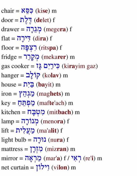 Learning Hebrew Learn Hebrew Alphabet, House Vocabulary, Hebrew Language Learning, Hebrew Language Words, Hebrew Vocabulary, Learning Hebrew, English To Hebrew, Hebrew Lessons, Hebrew School