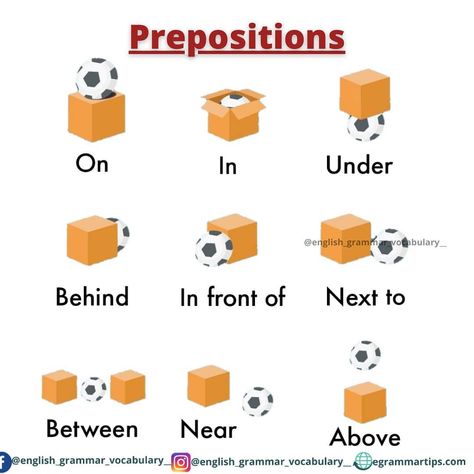 english grammar vocabulary ✌️ on Instagram: “Prepositions. .Like❤ Comment💬 Tag🏷 Share💌 • 🔔Turn On Post Notifications and Never Miss Any Update! If you to learn English from Hindi…” Preposition Pictures, Preposition Activities, Preposition Worksheets, Teach English To Kids, Reading Comprehension For Kids, English Worksheets For Kindergarten, Grammar For Kids, English Activities For Kids, English Phonics