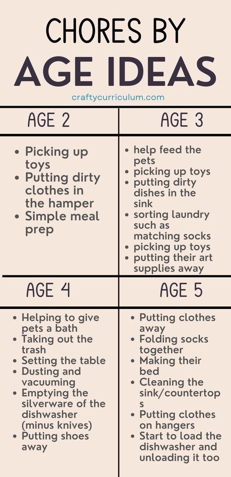 Organisation, Kids Chores By Age, Chores By Age, Kid Organization, Boys Activities, Chores For Kids By Age, Chore Ideas, Teaching Responsibility, Kids Chores