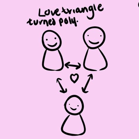 Relationship Dynamics Drawing, Drawing Relationship, Chibi Bases, Poly Couple, Ship Dynamics, Polyamorous Relationship, Character Prompts, Draw The Squad, Relationship Dynamics