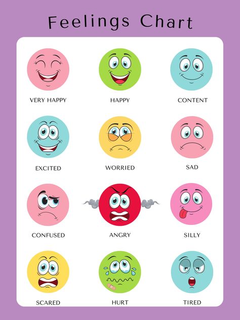 A feeling chart is a visual representation of different emotions. It can help you identify your emotions, express your feelings, and manage your emotions in a healthy way. Chart Of Emotions, Feeling Stickers, Emotions Pictures, Feelings Chart For Kids, Feeling Chart, Emotional Vocabulary, Emotions Chart, Manage Your Emotions, Feelings Faces