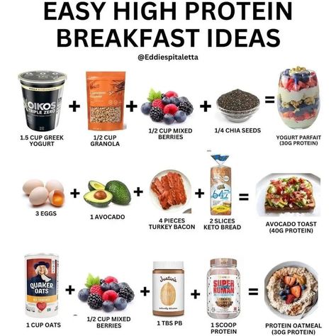 Breakfast meals that are easy to make and high in protein‼️ Making food in the morning can be hard when you don’t have the time. These are high in protein, easy and quick to make ✅ By @eddiespitaletta #breakfast #protein #mealplan #heathyfood Reposted from @healthhustlerz High Protein Breakfast Ideas, Protein Breakfast Ideas, Protein Snacks Recipes, Healthy High Protein Breakfast, Protein Meal Plan, Breakfast Protein, High Protein Breakfast Recipes, Protein Granola, Meal Prep Snacks