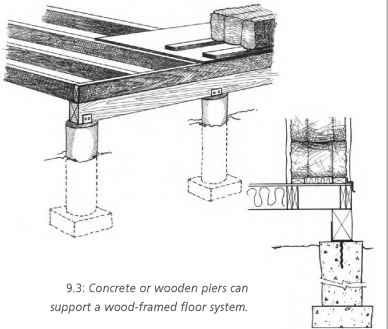 Pier Foundation House, Wooden Structure Architecture, House On Piers, Harbour Architecture, Pier Architecture, Pier Design, Pier And Beam Foundation, Straw Bale Building, Ruins Architecture