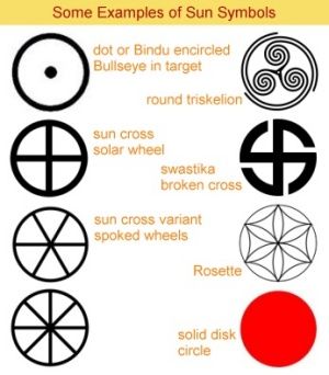 Sun symbols, right upper corner Solar Witch, Sun Witch, Sun Symbols, Larp Inspiration, Sun Wheel, Empowered Empath, Wheel Tattoo, Tent Ideas, Sun Crafts