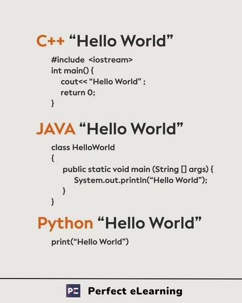 Learn C++, Java and Python | Perfect eLearning How To Learn Programming Language, Programming C++, Computer Science Quotes, Programming In C Language, Best Programming Language, Counselling Session, Java Programming Tutorials Step By Step, Coding Tips, Computer Science Programming