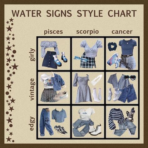 Zodiacs Aesthetic, Style Chart Aesthetic, Outfit Chart, 1970 Clothing, Zodiac Signs Outfits Style Inspiration, Zodiac Signs Outfits, Pisces Fashion, Water Signs Zodiac, Scorpio Fashion