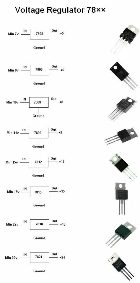 Electrical Engineering Books, Electronics Projects For Beginners, Basic Electronic Circuits, Basic Electrical Wiring, Electronic Circuit Design, Electrical Circuit Diagram, Power Supply Circuit, Electronics Basics, Electric Circuit