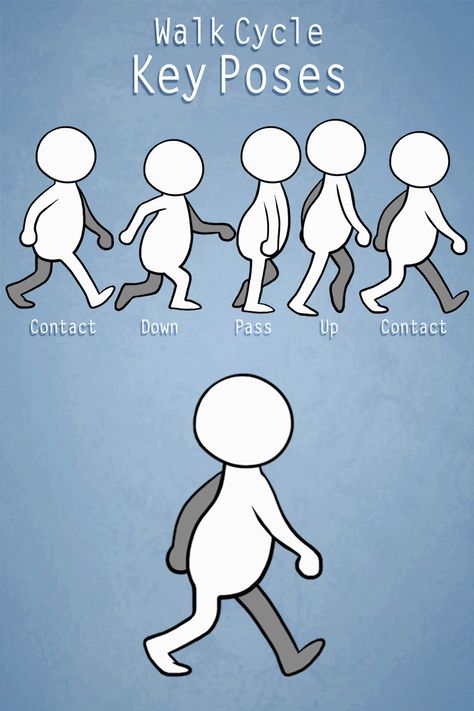 Walk Cycle Key Poses, How To Animate A Walk Cycle, Simple Animation Exercises, Frame Animation Drawings, Disappointed Pose Reference, 2d Simple Character, Walking Cycle Reference, Walk Cycle Frames, Walk Animation Reference