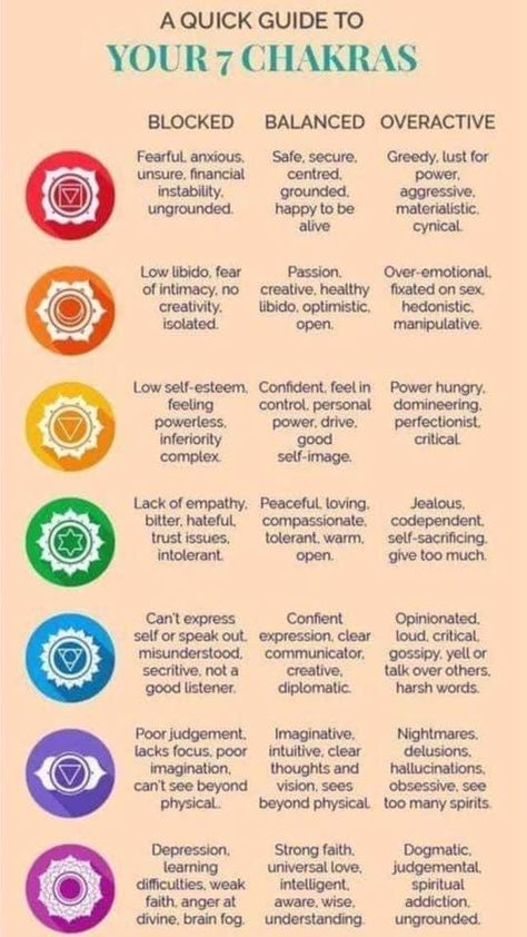 Chakra Guide, Chakra For Beginners, Chakra Opening, Chakra Chart, Shadow Book, Meditation Methods, Chakra Healing Meditation, Chakra Health, Moon Reading