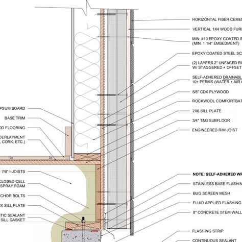 ASIRI Designs on Instagram: "Rigid exterior insulation provides a plethora of benefits, from providing an extra level of thermal performance to warming the condensing surface of the sheathing, resulting in a significantly more moisture safe assembly, especially in colder climates without having to deal with closed cell spray foam. However, when using rigid foam insulation on the exterior, it's a good idea to specify either a textured WRB that allows for drainage behind the foam, grooved foam boa Foam Board Insulation, Rigid Foam Insulation, Exterior Insulation, Foam Insulation Board, Rigid Insulation, Foam Boards, Spray Foam Insulation, Spray Foam, Foam Insulation