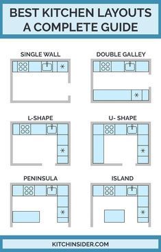 Complete Guide To Kitchen Layouts: 6 Most Popular Type To Consider Kitchen Layout, Vertical Kitchen, Best Kitchen Layout, Interior Dapur, Desain Pantry, Kitchen Layout Plans, Kitchen Layouts, Tattoo Flowers, Hiasan Bilik