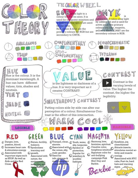 Photography Color Theory, Colour Theory Infographic, Color Theory For Artists, Color Theory Infographic, Basic Color Theory, Color Theory In Fashion, Gcse Colour Theory, Color Theory Study, How To Learn Color Theory