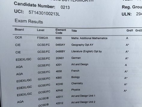 Gcse Grades, I Need Motivation, School Goals, Freshman Year College, Medical School Motivation, Academic Achievement, Academic Motivation, Exam Results, Motivation Board