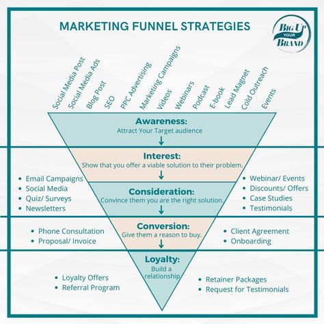 The Marketing Funnel Strategy for each brand may vary, but one thing will always remain the same is that you have to consistently engage and build relationships with your audience. 

This marathon of engaging and nurturing prospects requires skillset, clarity, strategy, and systems in place to help you fill your funnel of qualified leads. 

#leadgeneration #brandstrategy #marketing #marketingconsultant #entrepreneur #entrepreneurship #smallbusiness Marketing Strategy Plan, Business Strategy Management, Brand Marketing Strategy, Business Branding Inspiration, Digital Communication, Business Basics, Business Marketing Plan, Social Media Marketing Content, Social Media Marketing Business