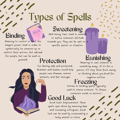 Types Of Magic Witchcraft, Type Of Spells, Types Of Spells, Types Of Witches, Grimoire Ideas, Candle Magic Spells, Spells For Beginners, Witch Rituals, Witchcraft Books