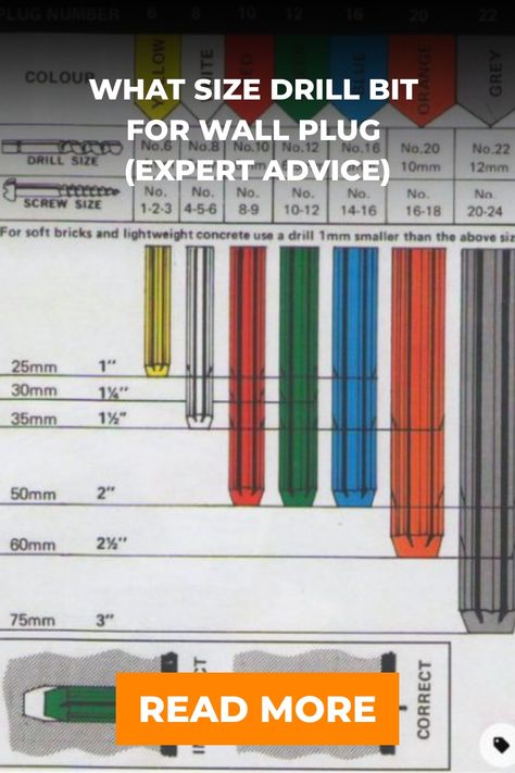 If you are looking to drill into a wall plug, it is important to use the correct size bit. Here is some expert advice on what size bit to use. Drill Bit Sizes, Step Drill, Diy Electrical, Brown Walls, Yellow Walls, Wall Plug, Red Walls, Electric Drill, Wall Anchors