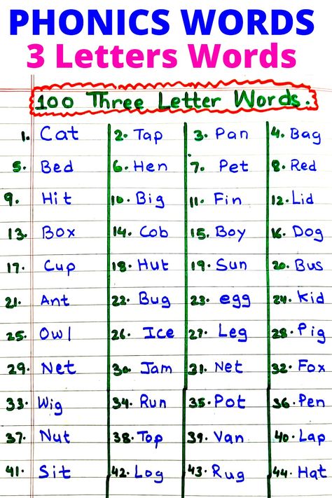 All Phonics Words in 3 Letters Words In English For Kids help in Reading and Writing for Kindergarten kids. Two And Three Letter Words, Two Letters Words In English, Four Letters Words In English, English Two Letter Words, 3 Letter Words Activities For Kids, Four Letter Words For Kids, Two Letter Words For Kids, 3 Letters Words, Simple English Words