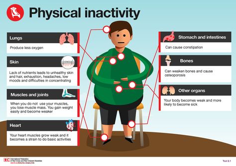 https://flic.kr/p/nPb5ju | 4HealthyHabits IFRC-IFPMA: Physical inactivity | Copyright: IFRC & IFPMA Physical Education, Physical Inactivity, Health Class, Heart Muscle, Low Mood, School Programs, Chronic Disease, Fact Sheet, Health Conditions