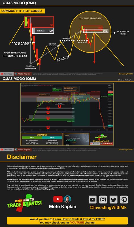 How to Trade the BEST SMART MONEY STRATEGY! Secrets of Quasimodo Strategy! Smc Strategy, Liquidity Trading, Reversal Patterns, Strategy Infographic, Forex Trading Strategies Videos, Stock Trading Strategies, Money Strategy, Option Strategies, Trading Quotes