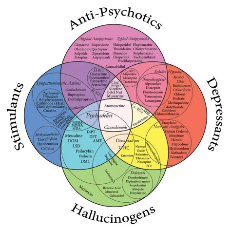 Biopsychology Notes, Burnout Syndrome, Psychology Blog, Psychiatric Medications, Mental Health Nursing, Psychiatric Nursing, Art Therapist, Nursing Tips, Counseling Resources