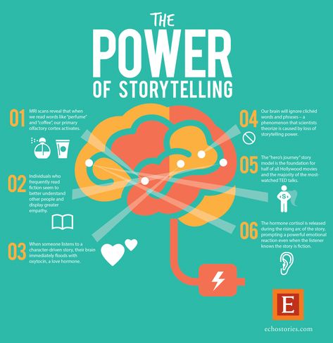 The power of storytelling - it's science! Business Storytelling, Power Of Storytelling, Business Stories, Hero's Journey, Digital Storytelling, Marketing Quotes, Brand Strategy, Genealogy, Case Study