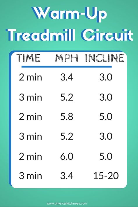 This "warm-up" treadmill workout can be just that - a 15-minute warm-up OR it could be a quick, effective, and challenging treadmill circuit. Try this the next time you are ready to work at the gym! Low Squats, Treadmill Exercises, Gym Mood, Gym Warm Up, Gym Routines, Burn Fat Quick, Good Treadmills, Training Ideas, Treadmill Workouts