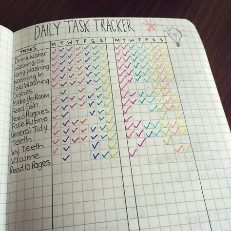 Day 28- tracker #bulletjournalchallenge #bulletjournal #bujo #planner #journal #paper #stabilo Online Bullet Journal, Bullet Journal Guide, Bullet Journal Meal Plan, Cleaning Charts, Journal Guide, Planning School, How To Bullet Journal, Task Tracker, College Organization