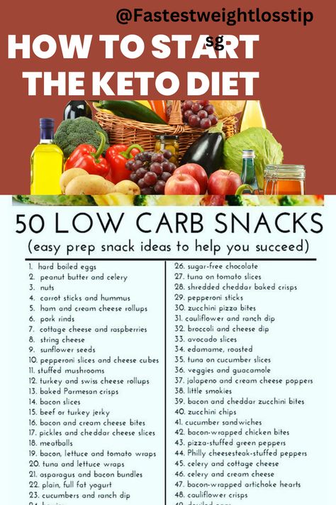 Low Carb Fast Food Options, High Fat Keto Foods, Fast Food Keto, Best Keto Fast Food, Keto Friendly Fast Food, Low Carb Fast Food, Fast Food Recipes, Keto Snacks Easy, Zucchini Pizza Bites