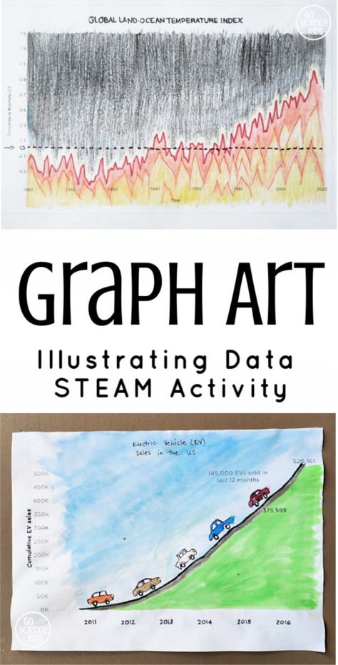 Math Steam Activity, Steam Challenges Middle School, Stem Cart, Maths Art, Math Art Activities, Kids Gratitude Journal, Graph Art, Drawing Games For Kids, Steam Kids