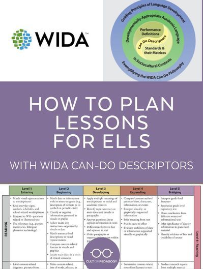 Listening Speaking Reading Writing, Esl Anchor Charts, Esl Teaching Elementary, Teaching Ell Students, Esol Classroom, Teaching Esl Students, Ell Strategies, High School Esl, Resource Room Teacher