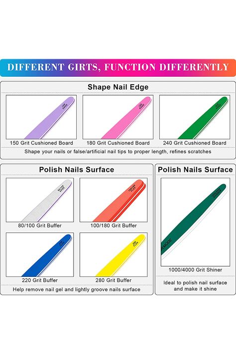 Nail Files Types, Nail File Grit Chart, How To File Nails Correctly, Nail Knowledge, Cosmetology Nails, Nail Notes, Nail Education, Nail School, Nail Training